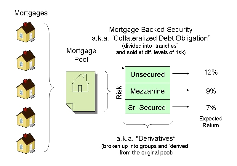examples of mortgage-backed securities